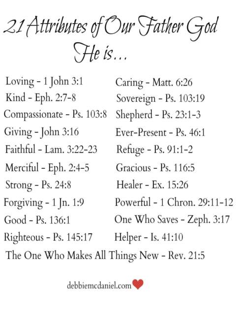 21 Attributes of Our Father God. He is... Loving - 1John 3:1 Kind - Ephesians 2:7-8 Compassionate- Psalm 103:8 Giving - John 3:16 Faithful - Lamentations 3:22-23 Merciful - Ephesians 2:4-5 Strong - Psalm 24:8 Forgiving - 1John 1:9 Good - Psalm 136:1 Righteous - Psalm 145:17 Caring - Matthew 6:26 Sovereign - Psalm 103:19 Shepherd - Psalm 23:1-3 Ever-Present - Psalm 46:1 Refuge - Psalm 91:1-2 Gracious - Psalm 116:5 Healer - Exodus 15:26 Powerful - 1Chronicles 29:11-12 One Who Saves - Zephaniah 3:17 Helper - Isaiah 41:10 The One Who Makes All Things New - Revelations 21:5