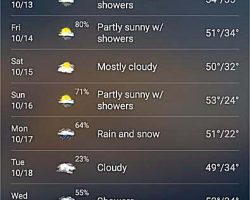 I also checked the weather on my phone while caffeinating