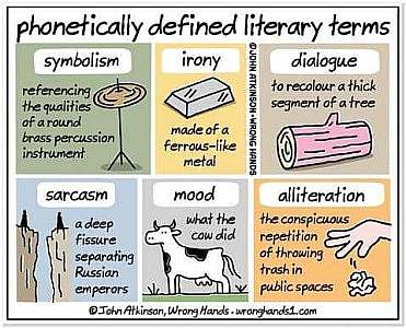 6 frames, cartoonish. Phonetically defined literary terms. Symbolism: referencing the qualities of a round brass percussion instrument. (pictured: a high hat) Irony: made of a ferrous-like metal (pictured: a brick of iron) Dialogue: to recolor a thick segment of a tree (pictured: a pink log). Sarcasm: a deep fissure separating russian emperors (pictured 2 men, each standing on one side a split in a big rock). Mood: what the cow did (pictured: a cow). Alliteration: the conspicuous repetition of throwing trash in public spaces (pictured: a hand dropping a wadded up piece of paper).