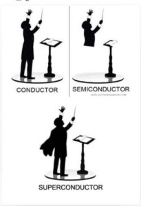 3 silhouettes of a conductor with a music stand in front of him. The first one is labeled, "Conductor", his arm and his baton both up in the air. The second one is labeled "Semiconductor", same photo but the conductor has no body from the waist down. Third one is labeled, "Superconductor" and the picture is the same but the conductor is now wearing tails on his tuxedo.
